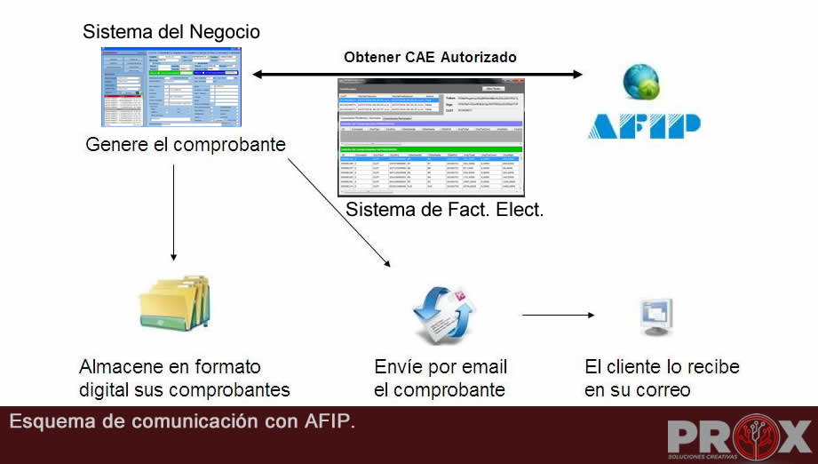 Webservice AFIP